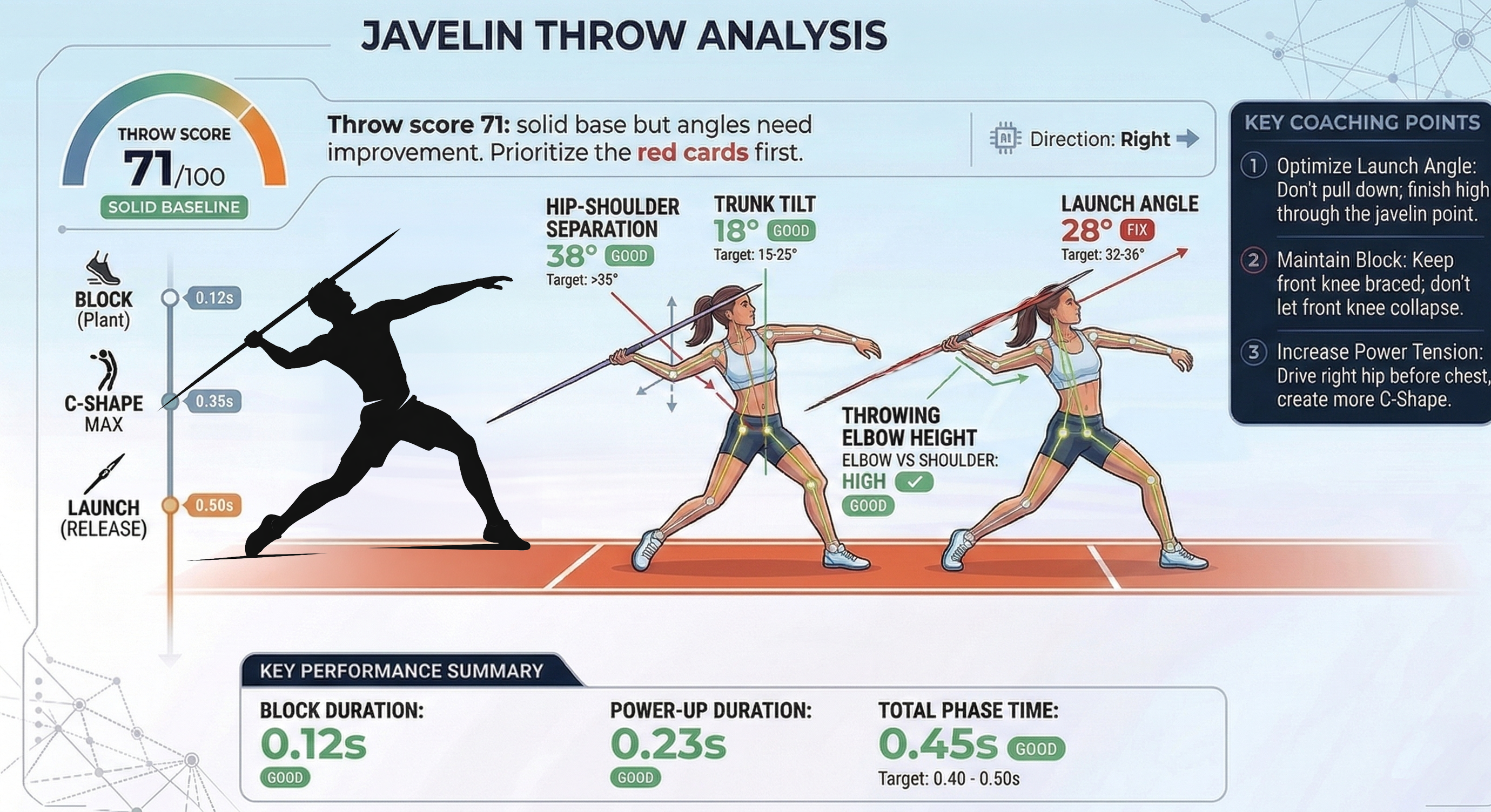 Javelin report card and metric interpretation