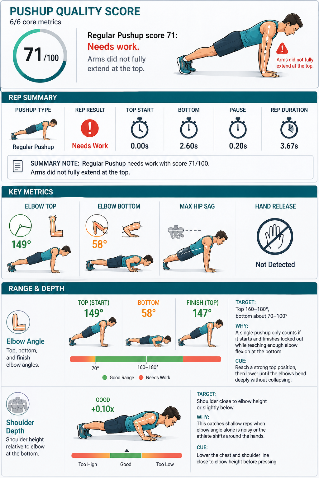 Pushup app upload controls and analysis settings