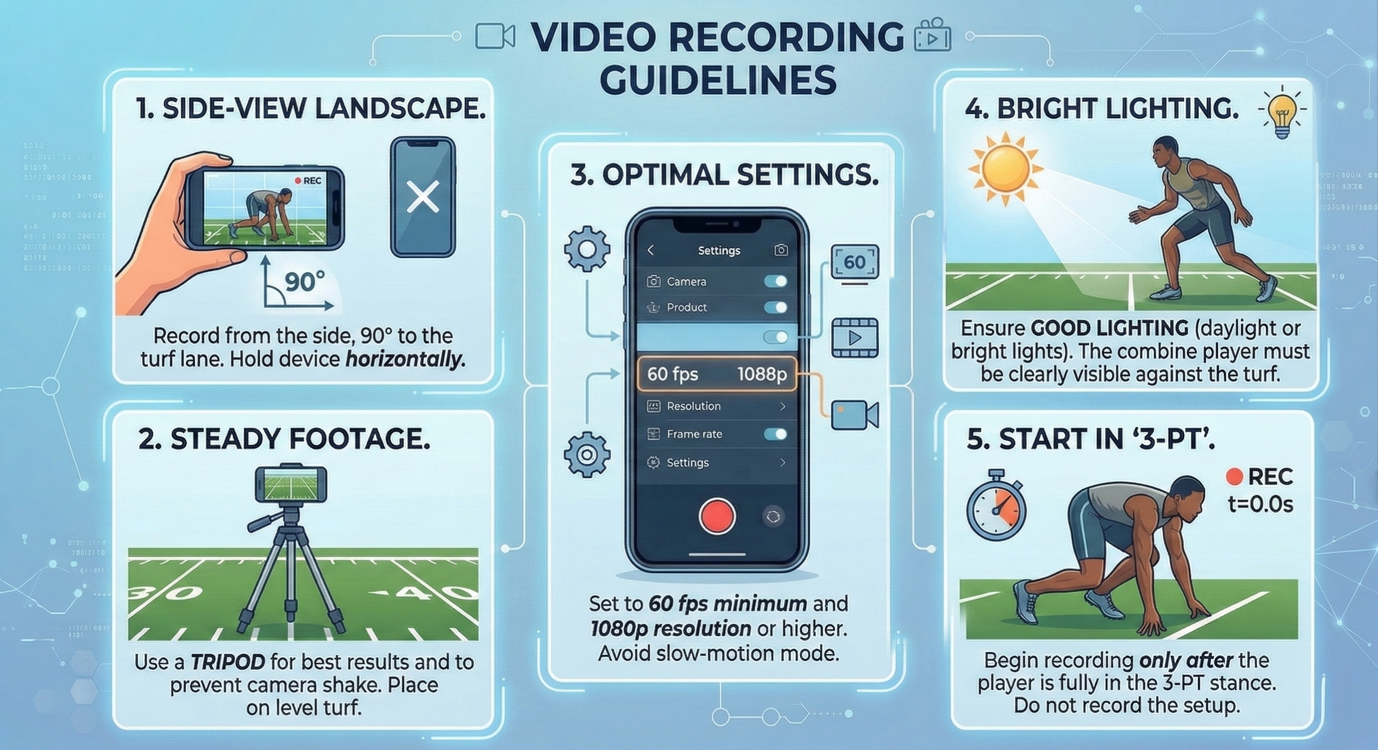 Video recording guidelines for turf start analysis